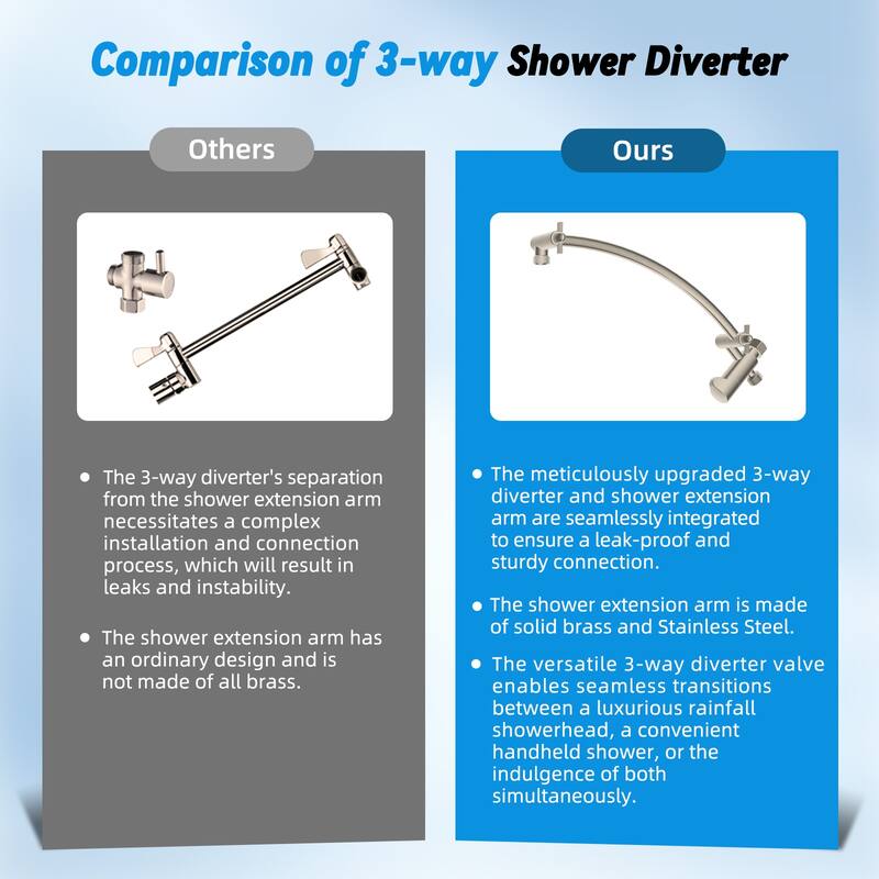 Metal 10" High Pressure Rainfall Shower Head/Handheld Showerhead Comb