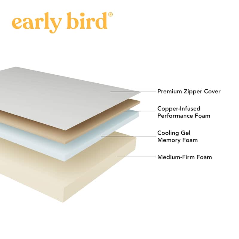 Early Bird CopperCool Performance 10" Firm Memory Foam Mattress