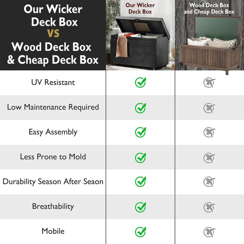 200 Gallon Wicker Deck Box All-Weather Outdoor Storage Box with Wheels Lockable Lid and Water Resistant Storage Bag for Patio