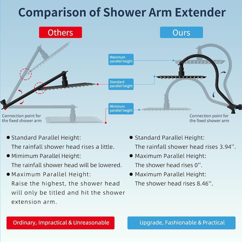 7-Spray 8-Inch Rainfall Shower Head with Handheld Showerhead Combo
