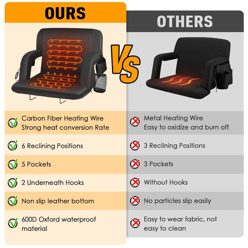 25 Inch Heated Stadium Seats for Bleachers Portable Bleacher Seat Foldable Stadium Chair