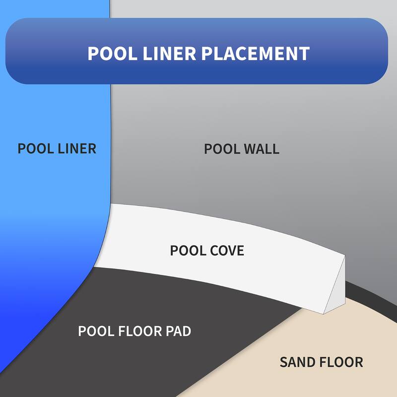 Blue Wave Canyon Round Heavy Gauge Overlap Liner - 48/54-in