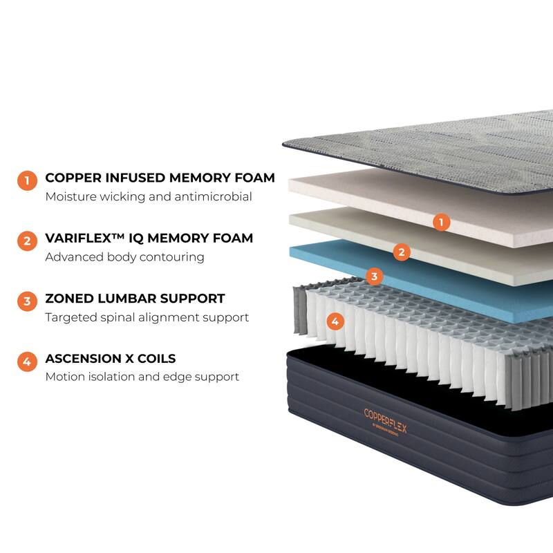 Brooklyn Bedding CopperFlex 10" Hybrid Mattress with Zoned Foam