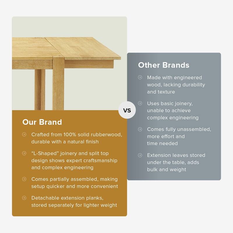 Mopio Logan Solid Wood Dining Table, Modern Farmhouse Solid Rubberwood with light wire brush for Dining Room and Kitchen