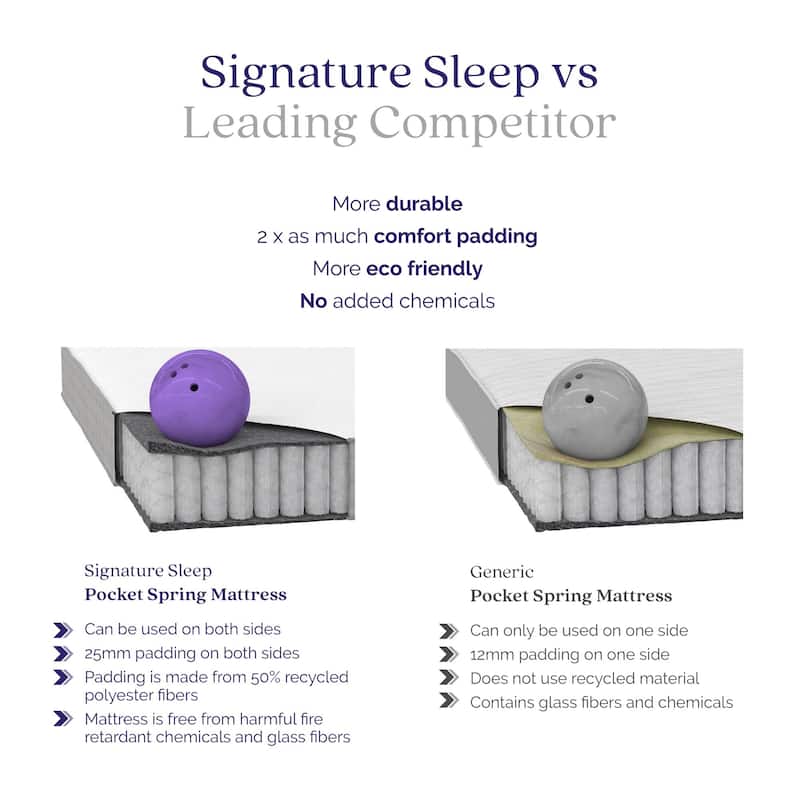 Signature Sleep Hush 8 Inch Independently Encased Coil Mattress