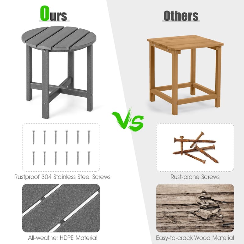 Gymax 2PCS 18''Adirondack Side Table Weather Resistant HDPE Garden