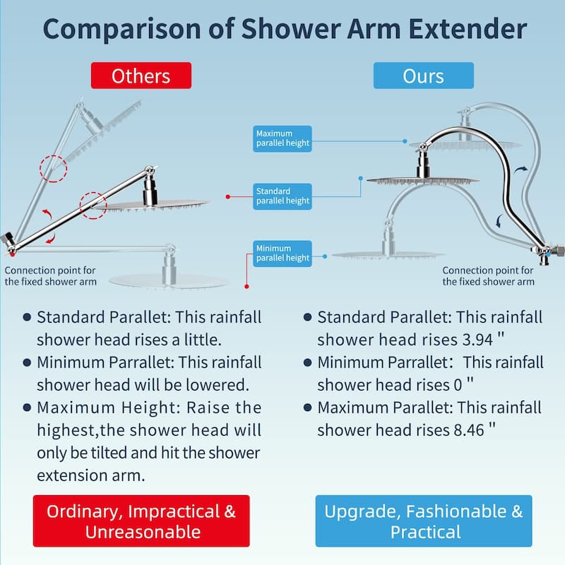 All Metal 10-Inch Round 3-Way Diverter Shower Head Combo High Pressure