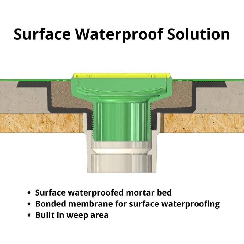 Ebbe America E4028 Ebbe Rough-Ins VERSA-PVC Drain Bundle