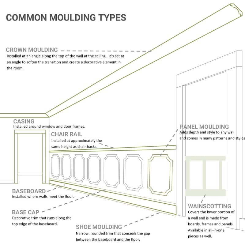 Kinsley Crown Moulding - 11 1/8"H x 11 1/8"P x 15 3/4"F x 94 1/2"L