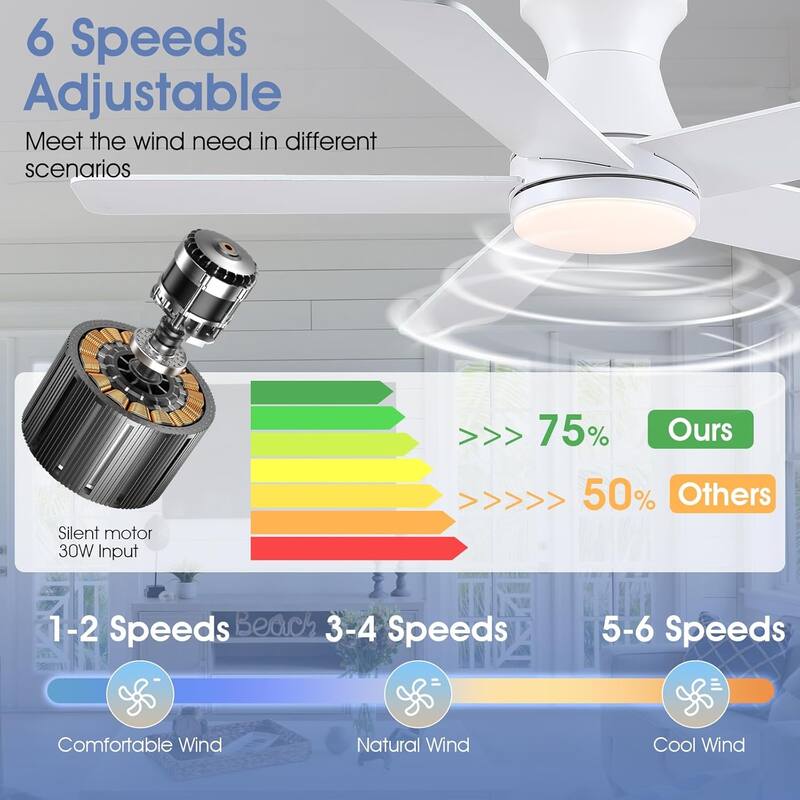 46"/52" Inches Flush Mount Modern Quiet Ceiling Fan with Light and Remote,5 Blades,for Living room,Bedroom