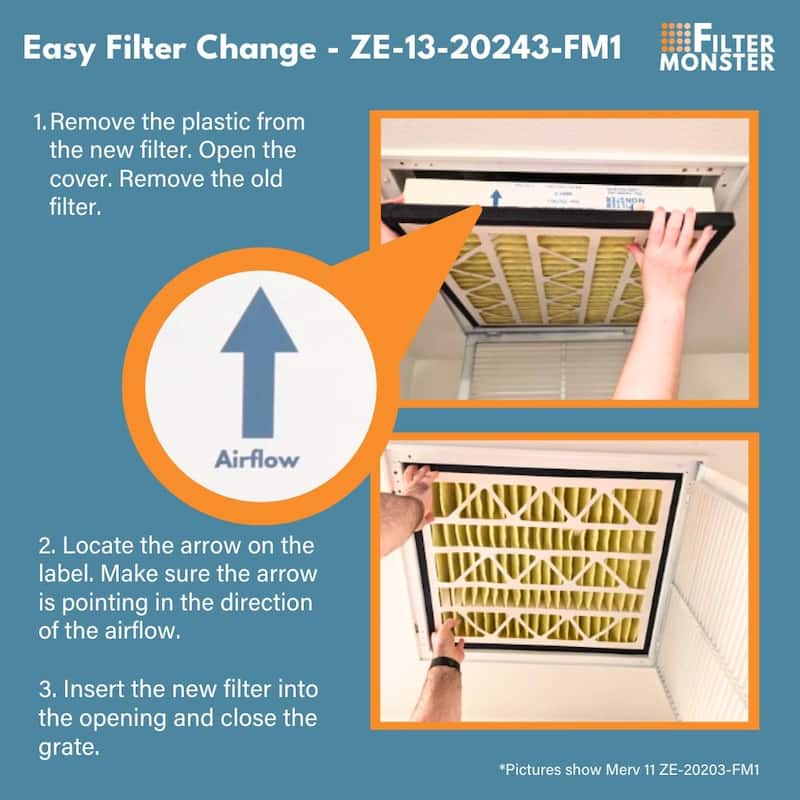 Replacement Filter Bundle Compatible with Zephyr VGF Series Whole Home