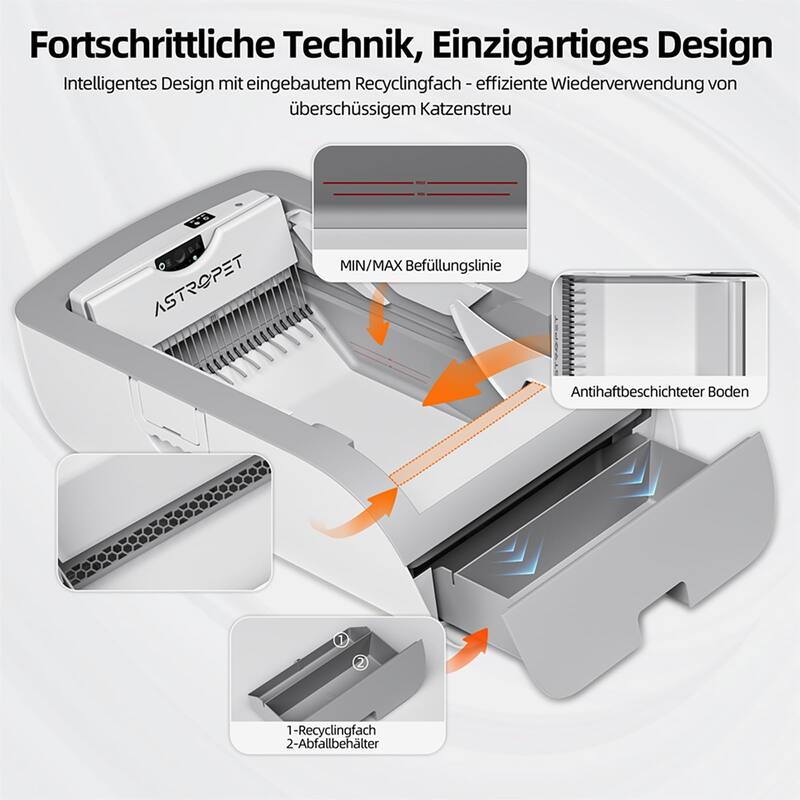 Anmytek Automatic Self Cleaning Cat Litter Box Smart Odor Control Battery Powered