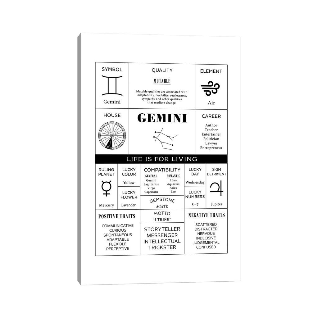 iCanvas "Zodiac - Gemini" by Alchera Design Posters Canvas Print