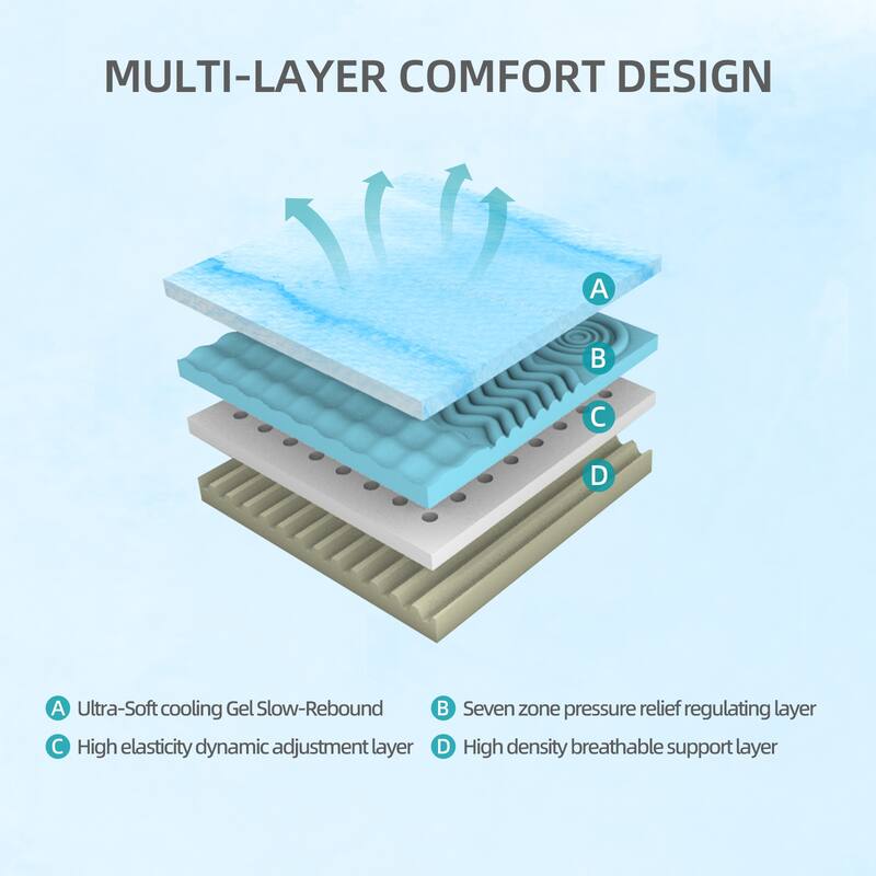 12-Inch Premium Queen Mattress Premium 4-Layer Foam Sofa Mattress, Ultra-Breathable, Eco-Friendly, Ergonomic Zoned Support