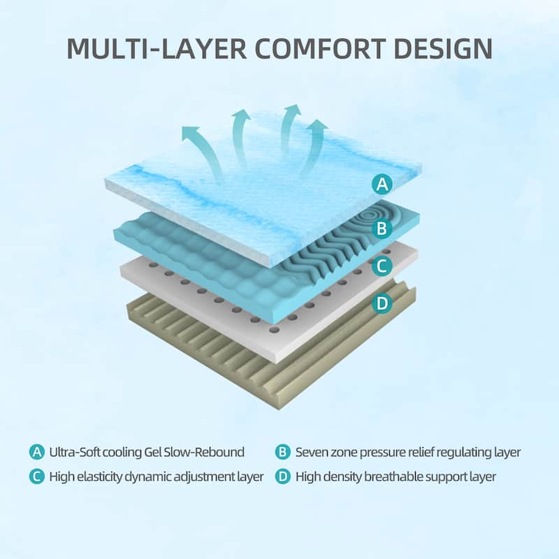 GDFStudio Gideon 12-Inch Mattress with Japanese Design,Ultra-Breathable and Eco-Friendly