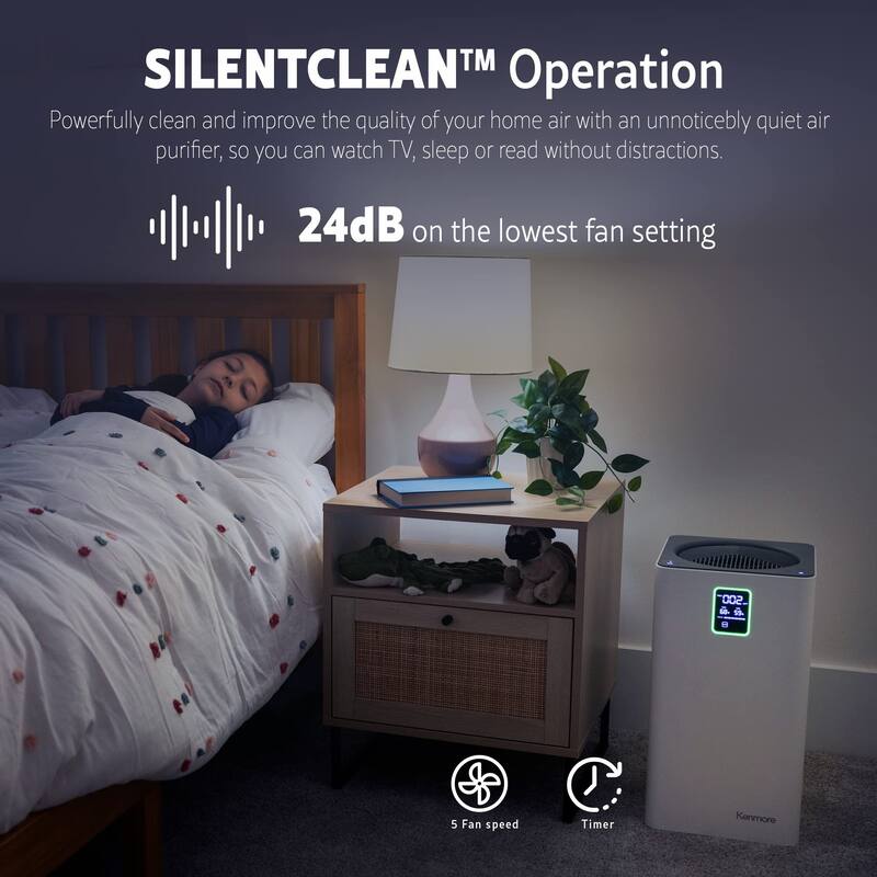 PM3020 Air Purifiers w/ H13 True HEPA Filter, Covers Up to 1500 Sq.Ft