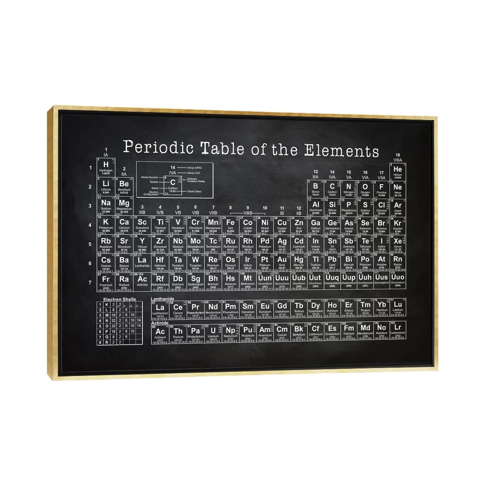 iCanvas "Periodic Table" by PatentPrintStore Framed Canvas Print
