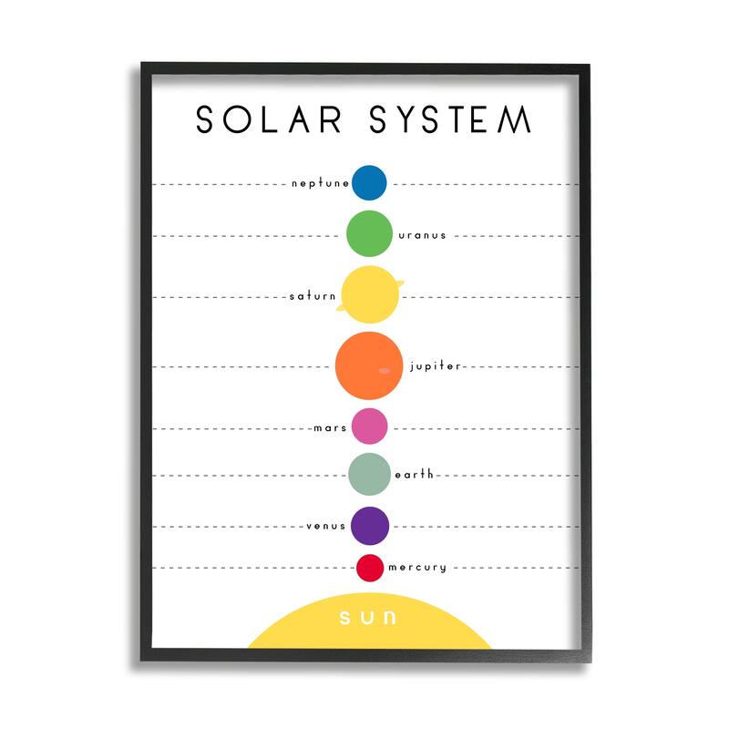 Stupell Solar System Circular Planet Shape Minimal Modern Graph Framed Wall Art - 24 x 30 - Black