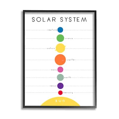 Stupell Solar System Circular Planet Shape Minimal Modern Graph Framed Wall Art