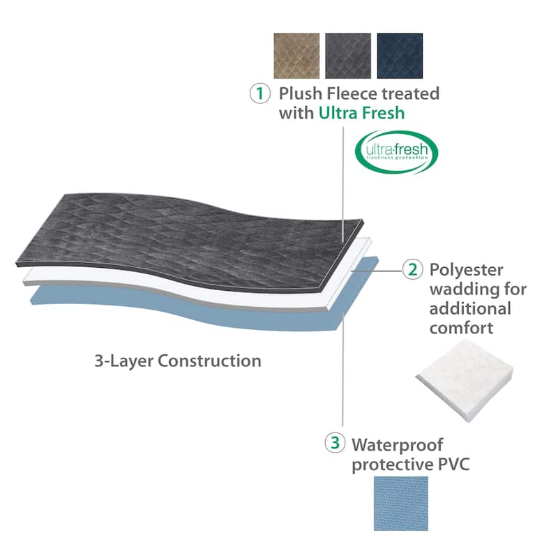 Fresh Ideas Waterproof & Washable Seat Protector 2-Pack with Antimicrobial UltraFresh - N/A
