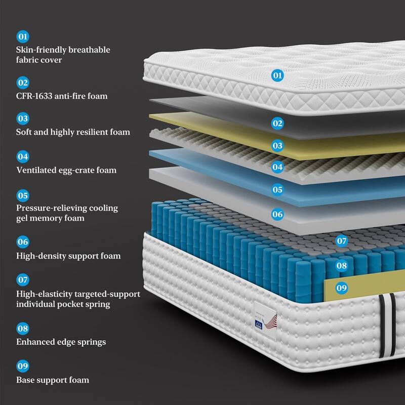 Roomfitters 12 Inch Full/Queen Hybrid Mattress, Euro Top Memory Foam and Pocket Spring Bed for Spine Support, Medium Firm, White