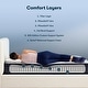 preview thumbnail 2 of 9, Serta Perfect Sleeper Midsummer Nights 11" Plush Euro Top Mattress