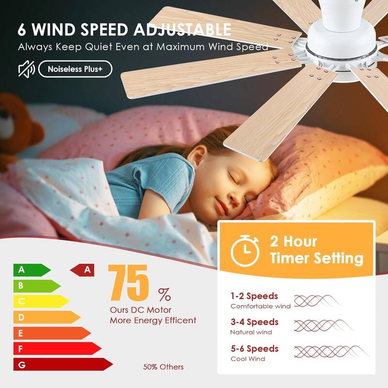 52 Inches Modern Ceiling Fan with Light and Remote 8 Plywood Blades for Bedroom Living Room - 52 Inches