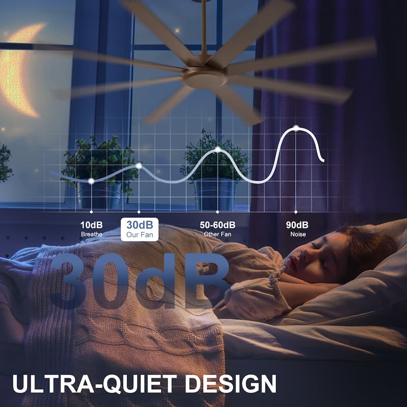Large Ceiling Fan without Light - 8-Blade, Remote App Control, Dimmable 3CCT LED, Quiet DC Motor​