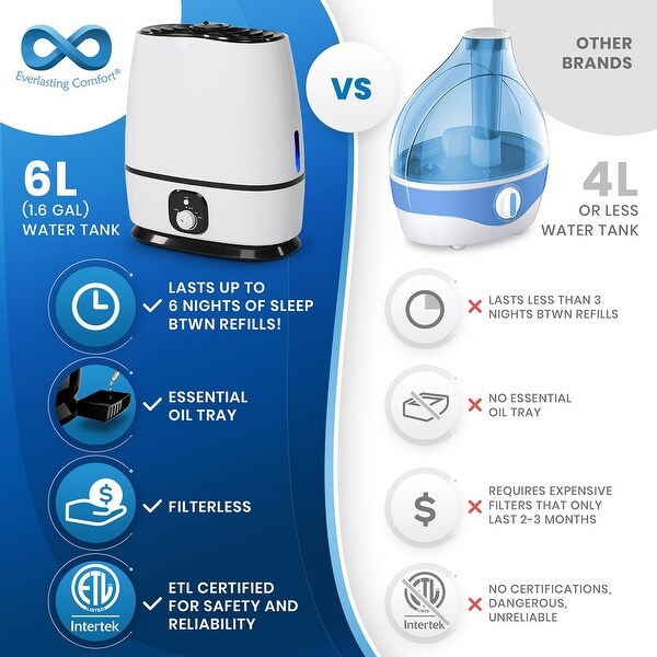 humidifier without filter