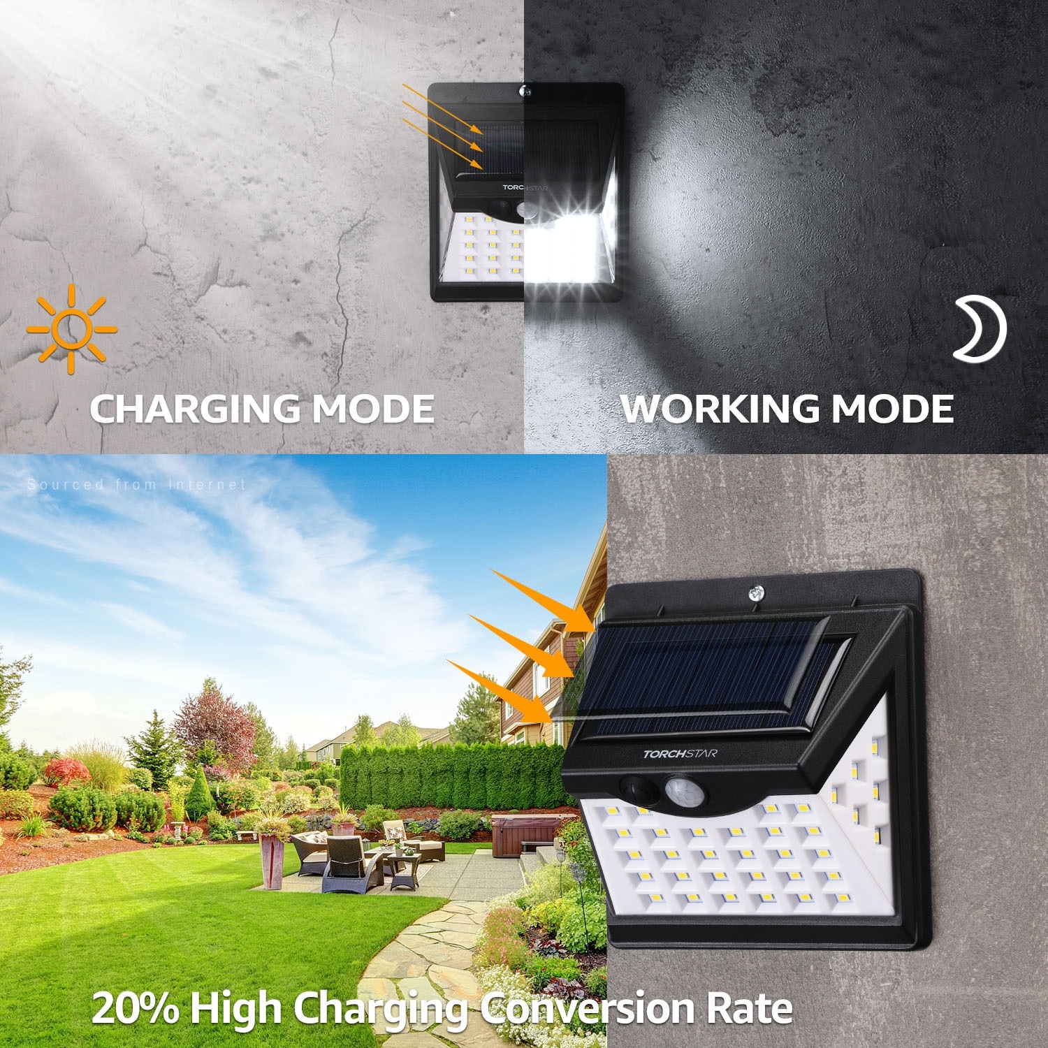 Torchstar 20 led solar motion sensor lights wireless outdoor solar lights for garden on sale