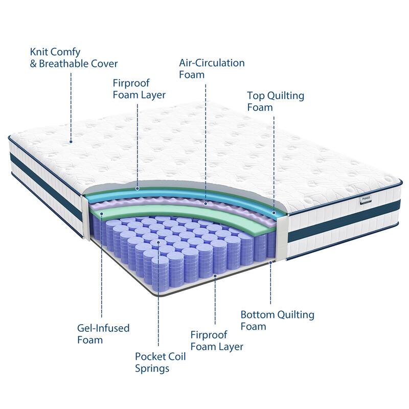 Queen Size Mattress, 12 Inch Queen Hybrid Mattresses in A Box Pressure Relief & Supportive,Cooling Memory Foam & Pocket Coils