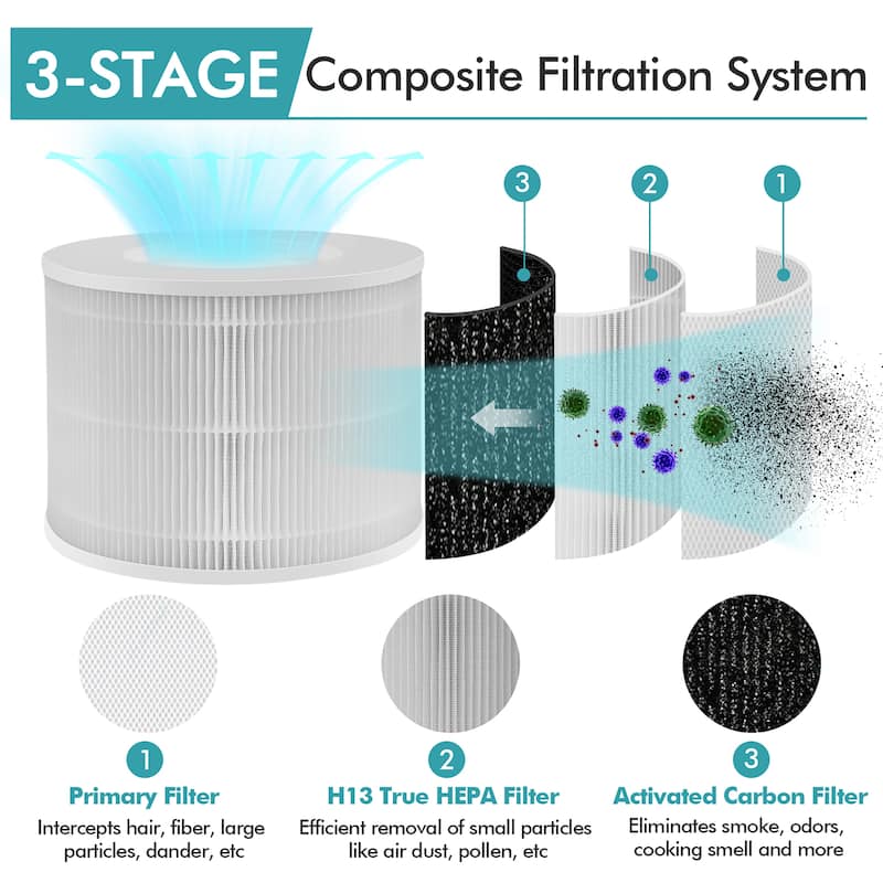 Air Purifier Replacement Filter 3-in-1 H13 True HEPA for Dust Smoke