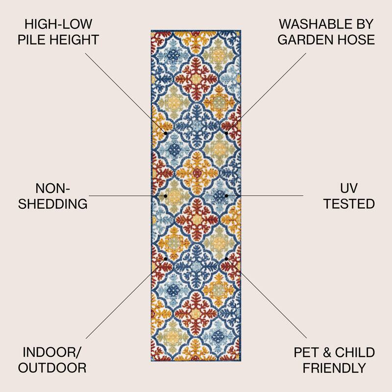 JONATHAN Y Circus Trellis High-Low Indoor/Outdoor Area Rug