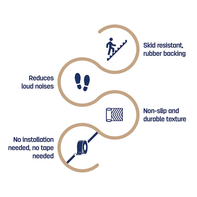 Indoor Non Slip Stair Treads and Landing Mats