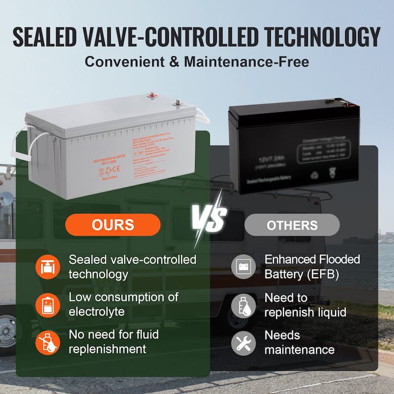 Rechargeable AGM Marine Battery with a Self-Discharge Rate, 1400A Current - 12V 200 AH 21.7'' x 9.4'' x 8.7''