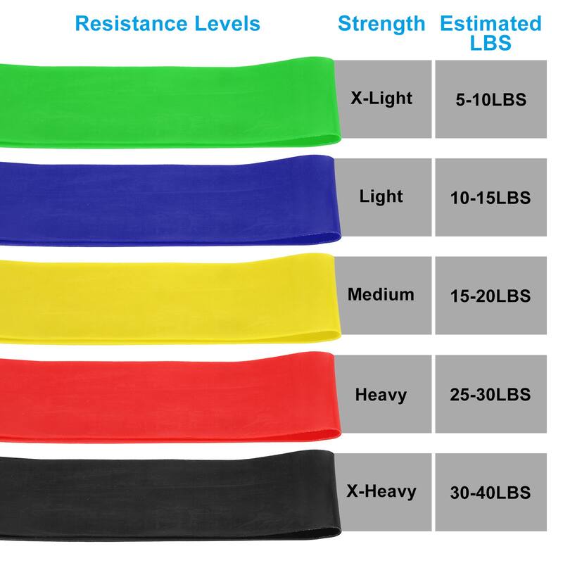 5Pcs TPE Resistance Bands Elastic Workout Bands Exercise Loop X-Light, Green - 0.3mm