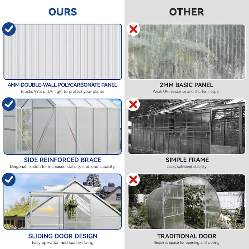 Moasis 6'W X 4/6/8/10/12/16'D Dual-wall PC Walk-in Hobby Greenhouse with Aluminum Frame
