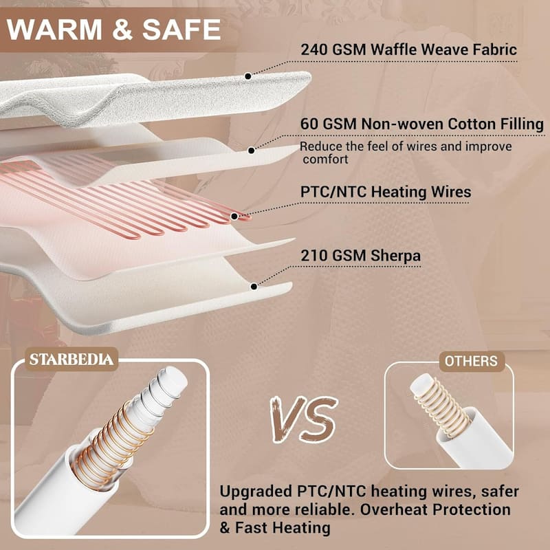 Fast Heating Heated Blanket Throw with LCD Controller, White