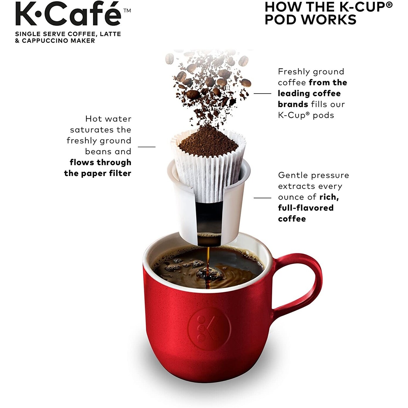 https://ak1.ostkcdn.com/images/products/is/images/direct/15df18fcaa456016e07fceb36ab4e74dd0025478/Keurig-K-Cafe-Single-Serve-K-Cup-Coffee-Maker%2C-Latte-Maker-and-Cappuccino-Maker%2C-With-Frother%2C-Dark-Charcoal.jpg