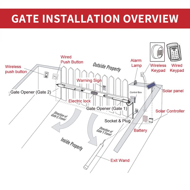 ALEKO Barcelona Style 16 ft Steel Dual Swing Garden Driveway Gate with Opener