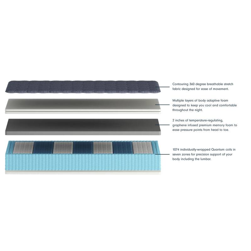 LuuF Cooling Support 13" Firm Hybrid Mattress