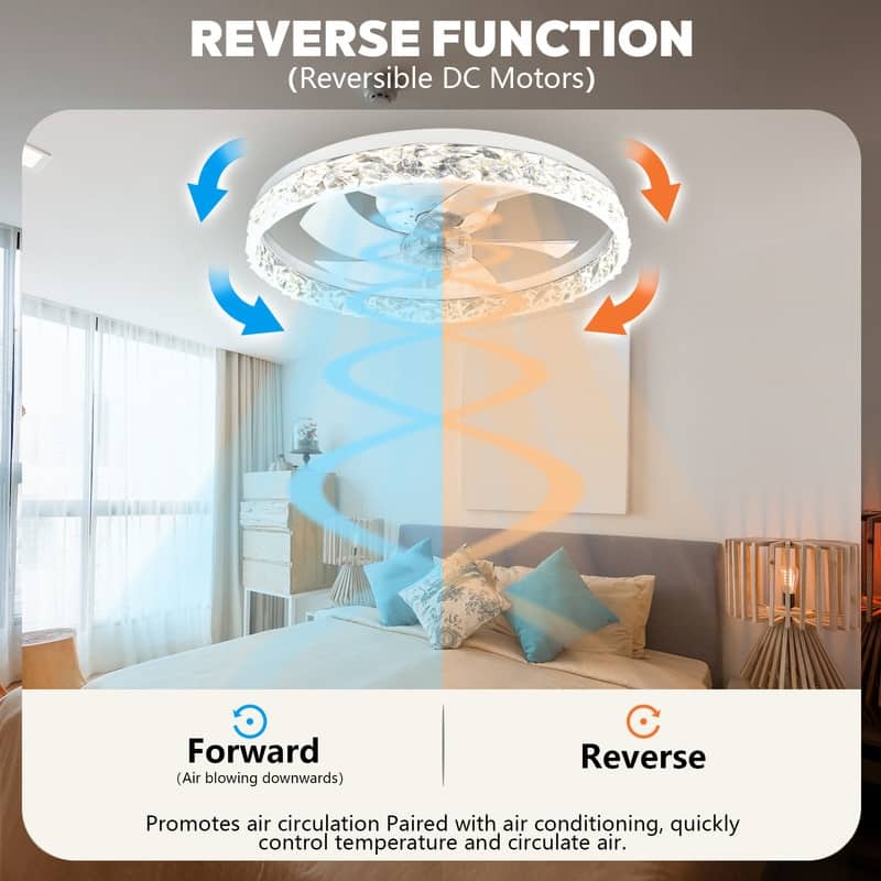 19.68 in. Low Profile Ceiling Fan with Light and Remote Control, Dimmable LED Ceiling Fan, 6 Speeds, Timing Reversible Blades