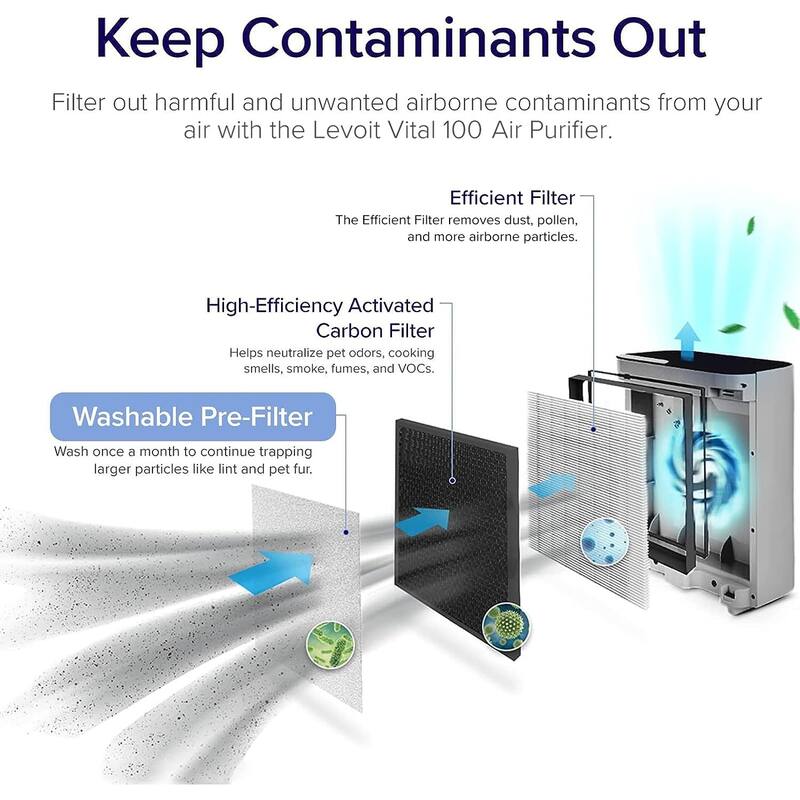 Air Purifiers for Home Large Room, Main Filter Cleaner with Washable