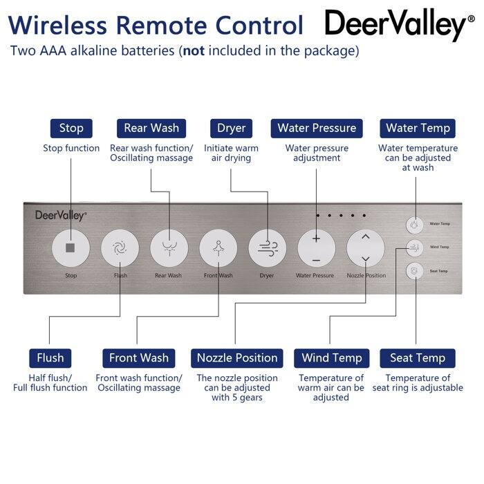DV-1S0160 Smart Toilet with Advance Bidet, Foot Kick/Off-seat/Blackout/Remote Flush