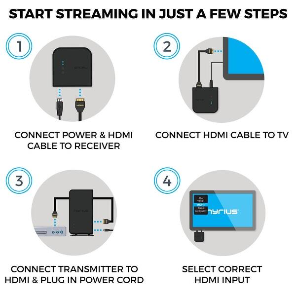 Nyrius Wireless Hdmi 2x Input Transmitter Receiver For Streaming Hd 1080p 3d Video From Cable Bluray Ps4 Xbox Pc Overstock