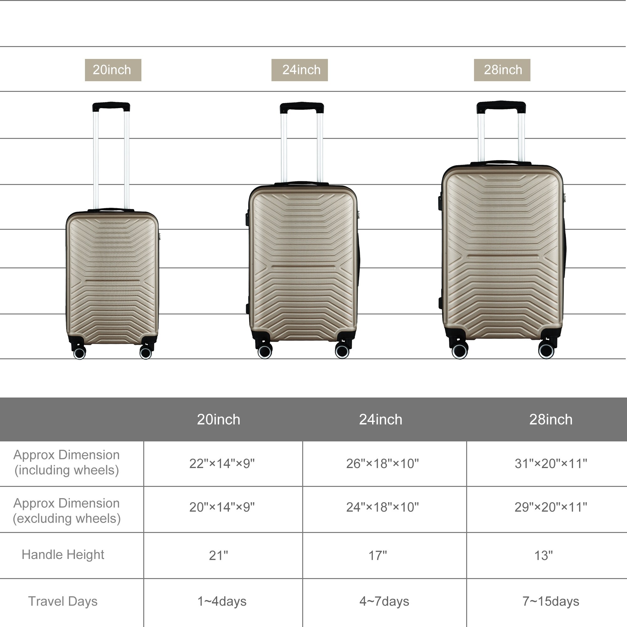 22 x 18 hot sale x10 inches luggage