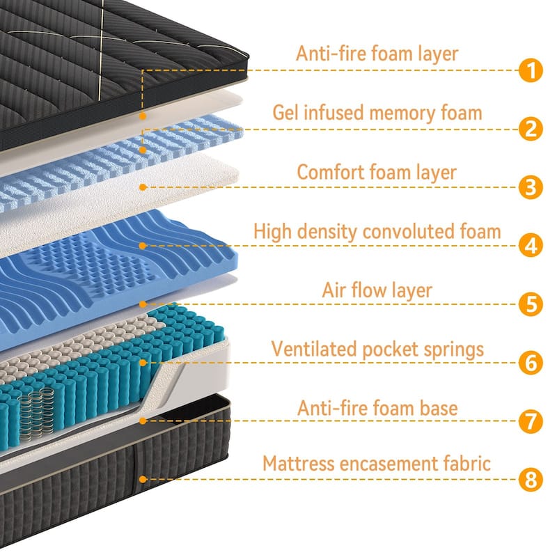 Meyreso 12-inch Hybrid Mattress with Memory Foam Comfort & Individually Wrapped Coils