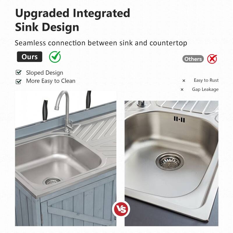 39.4" Outdoor Kitchen Island with 304 Stainless Steel Sink, Hose Hook Up & Faucet, Back Splash & 4 Wheels