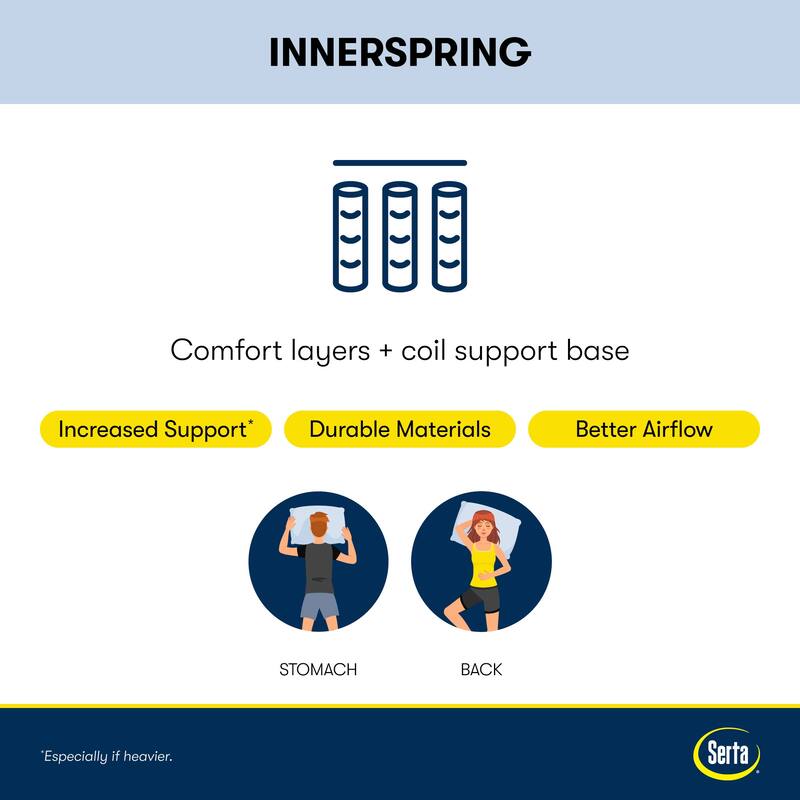 Serta Perfect Sleeper Oasis Sleep 13.25" Plush Mattress