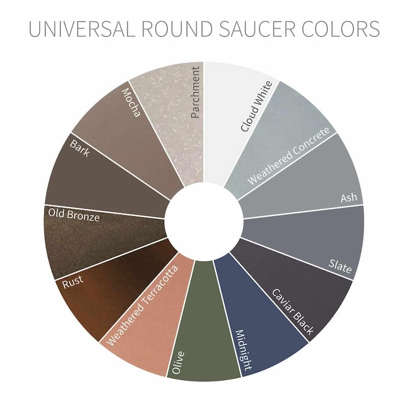 Universal Round Plant Saucer, Heavy Duty Planter Tray